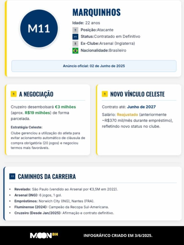 infográfico com informações sobre marquinhos no cruzeiro