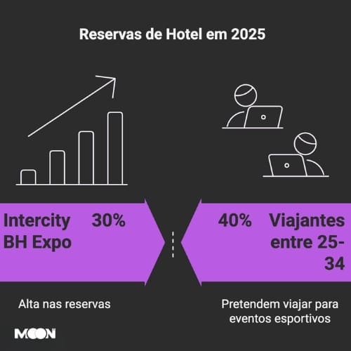 Infográfico exclusivo do Moon BH sobre impacto econômico da Arena MRV