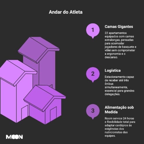 Infográfico exclusivo do Moon BH sobre impacto econômico da Arena MRV