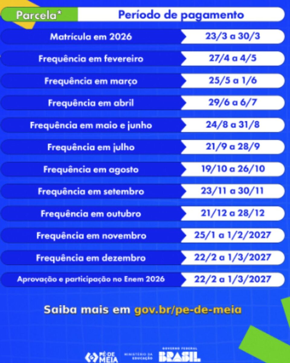 Calendário Pé de Meia 2026 Divulgação