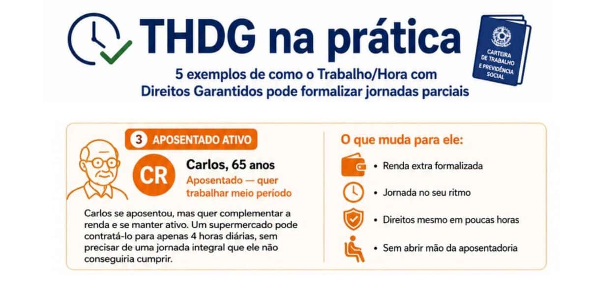 Projeto horas trabalhadas fecomercio