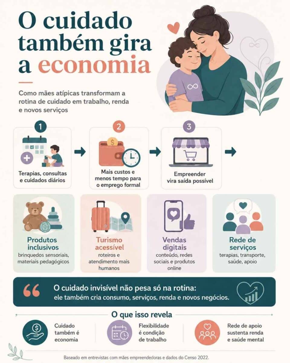 Mães atípicas, negócios atipicos